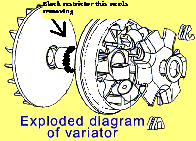 variator.gif